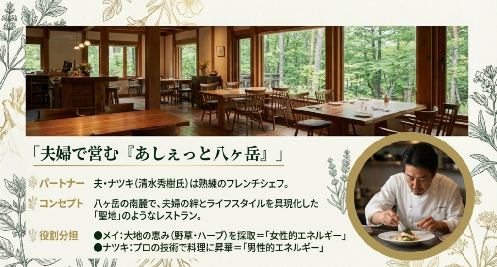 あしぇっと八ヶ岳のコンセプト：夫ナツキの料理と妻メイの野草採取による役割分担とパートナーシップ