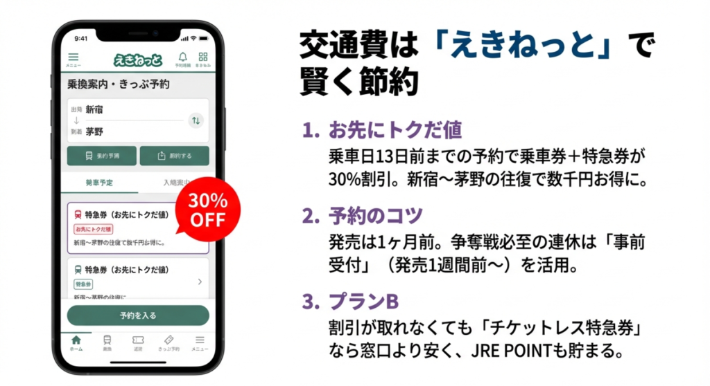 えきねっとアプリ画面「お先にトクだ値」で新宿〜茅野の特急券が30%オフ