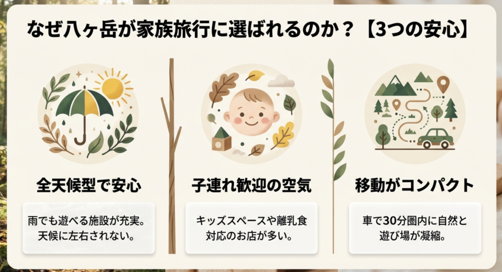 なぜ八ヶ岳が家族旅行に選ばれるのか？3つの安心