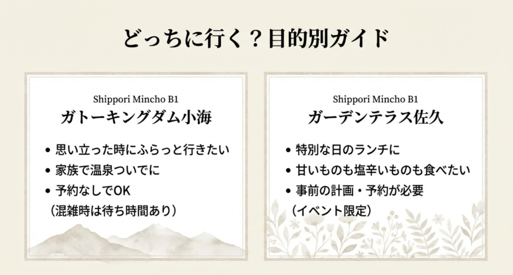 ガトーキングダム小海とガーデンテラス佐久の食べ放題・目的別選び方ガイド