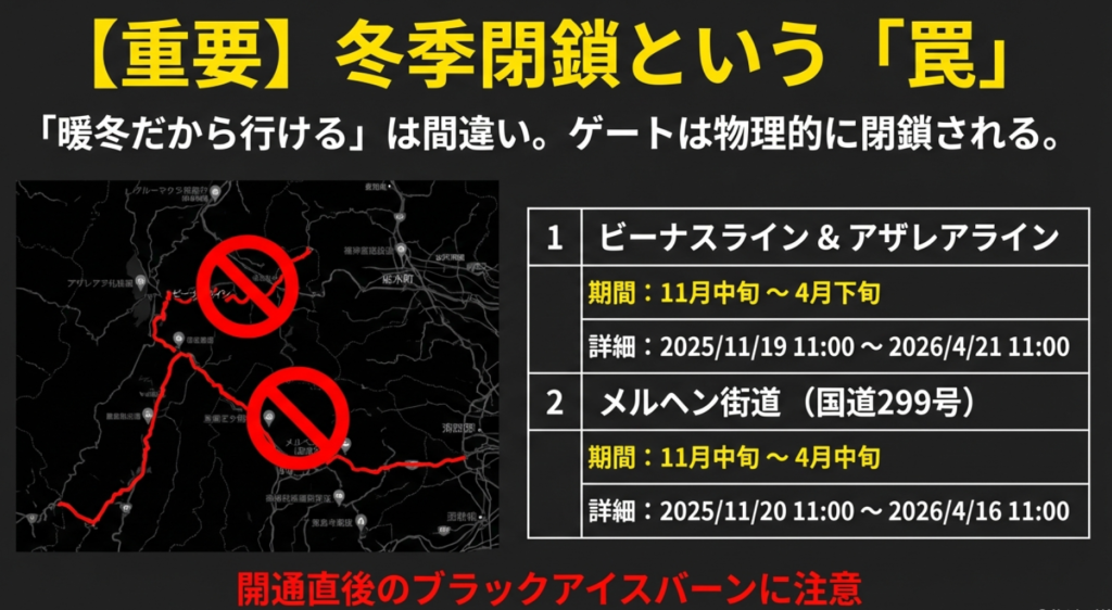 ビーナスラインとメルヘン街道の冬季閉鎖区間マップ。11月中旬から4月下旬まで通行止めとなるエリア