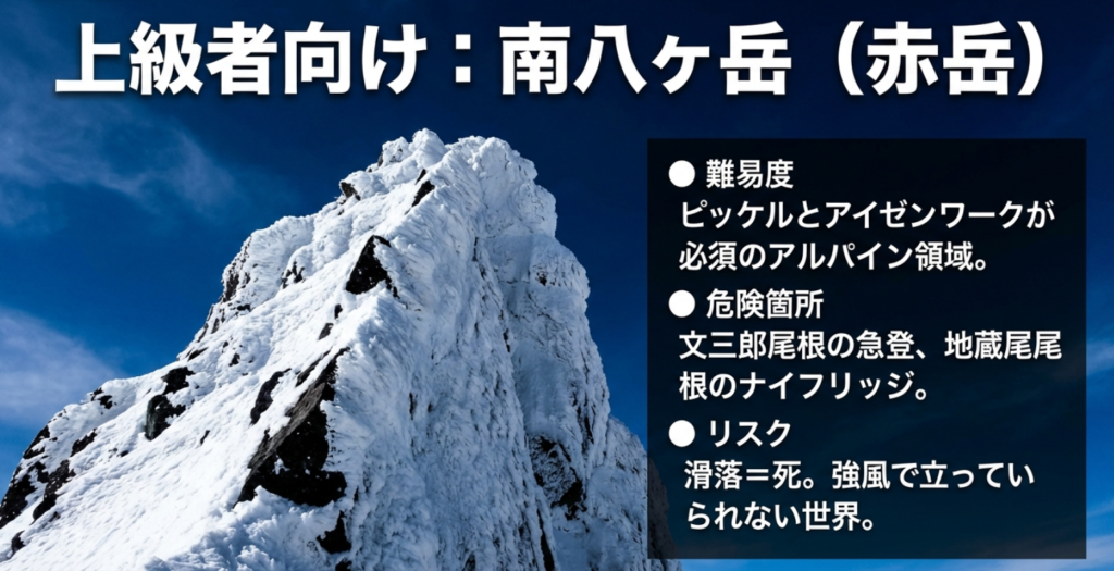 ピッケルとアイゼンが必須となる赤岳のアルパイン領域と、文三郎尾根などの危険箇所