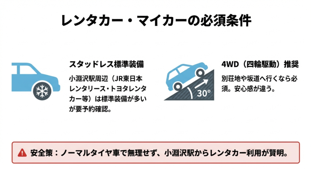 レンタカーのスタッドレス標準装備確認と坂道での4WD推奨