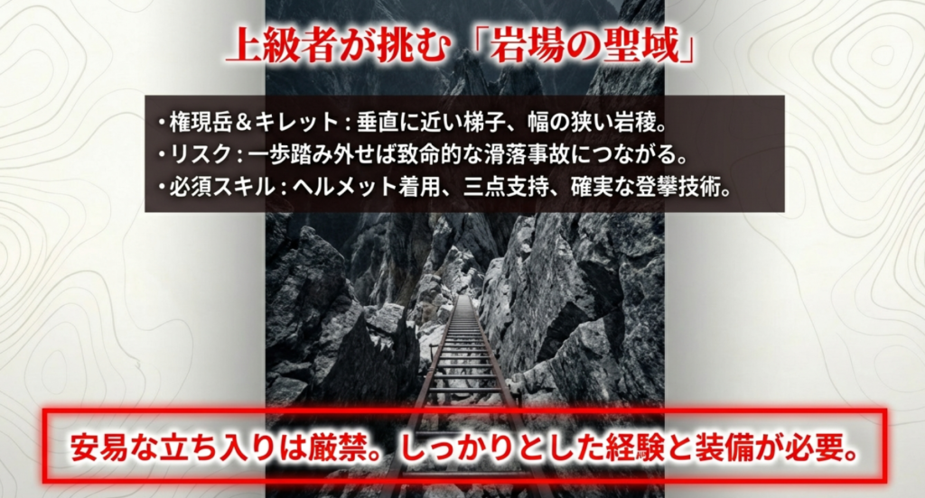 上級者向けルート：権現岳とキレット縦走における滑落リスクと必須スキル