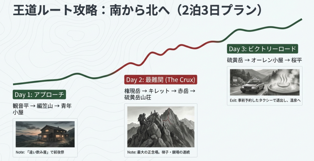 下山後のタクシー利用と夕暮れの山小屋泊のイメージイラスト