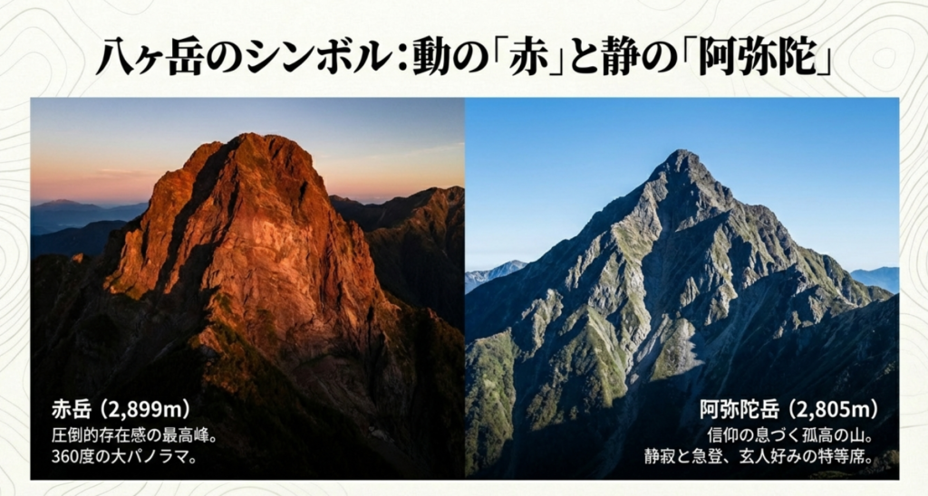 八ヶ岳の最高峰「赤岳」と信仰の山「阿弥陀岳」の特徴比較
