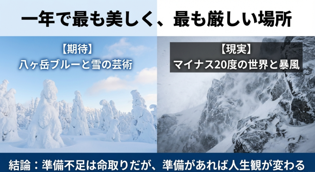 八ヶ岳ブルーへの期待と、マイナス20度の暴風という厳しい現実の比較