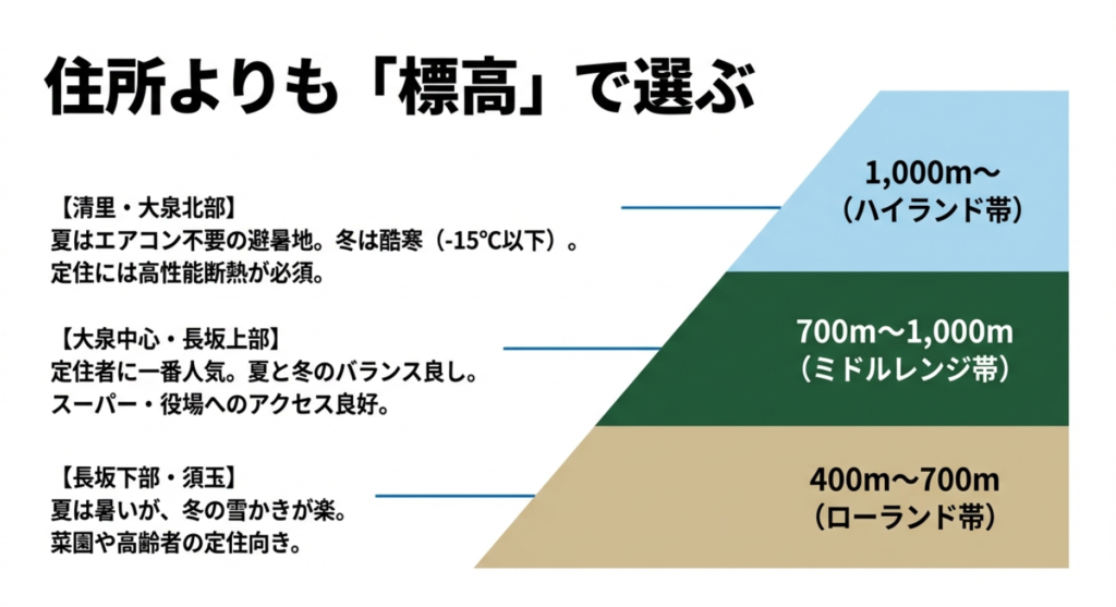八ヶ岳南麓の標高別(ハイランド・ミドル・ローランド)の気候特性と定住適性マップ