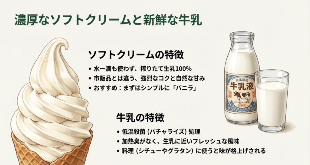 八ヶ岳農場特製の濃厚ソフトクリームと低温殺菌牛乳