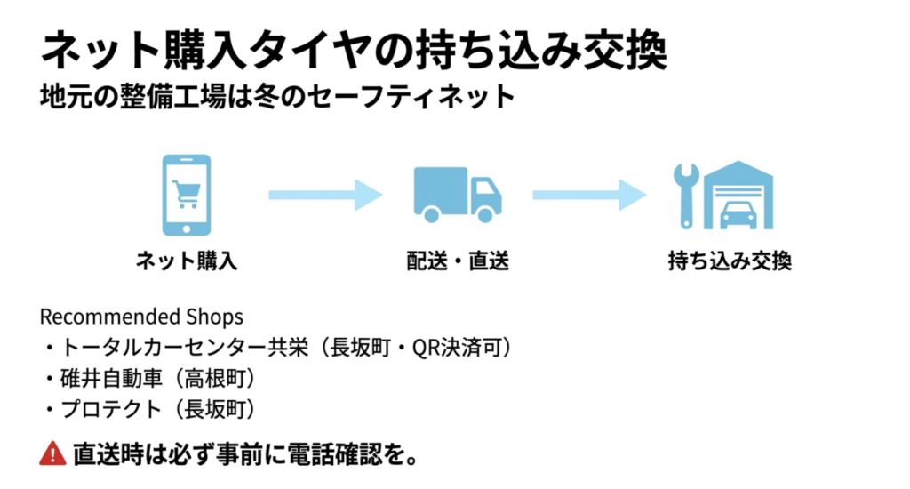 北杜市でネット購入タイヤの持ち込み交換ができるおすすめ整備工場リスト