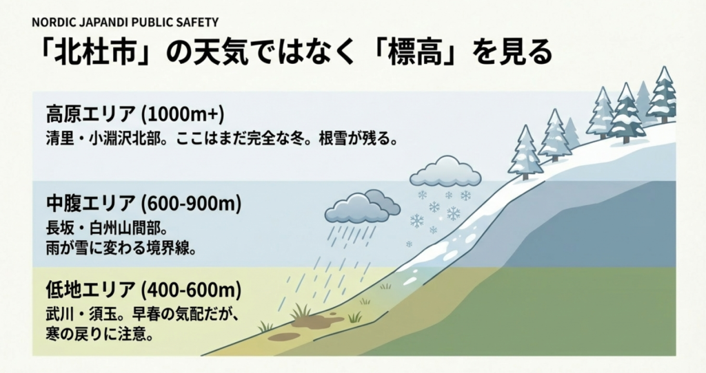 北杜市の標高マップ。清里などの高原エリアは冬、武川などの低地エリアは早春と気候が異なる