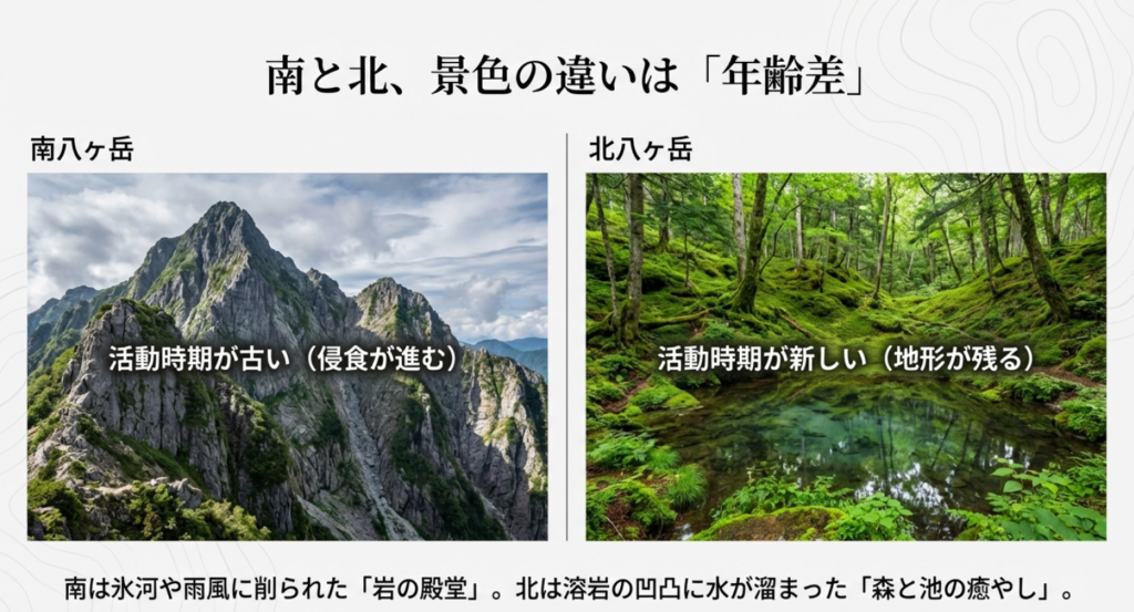 南八ヶ岳と北八ヶ岳の地形と形成時期の比較