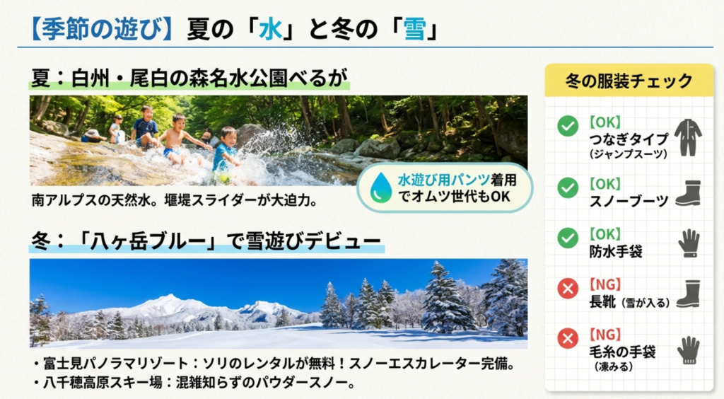 夏は白州・尾白の森名水公園べるがで水遊び。冬はスキー場で雪遊びデビュー。スノーブーツや手袋など冬の服装OK・NGチェックリスト