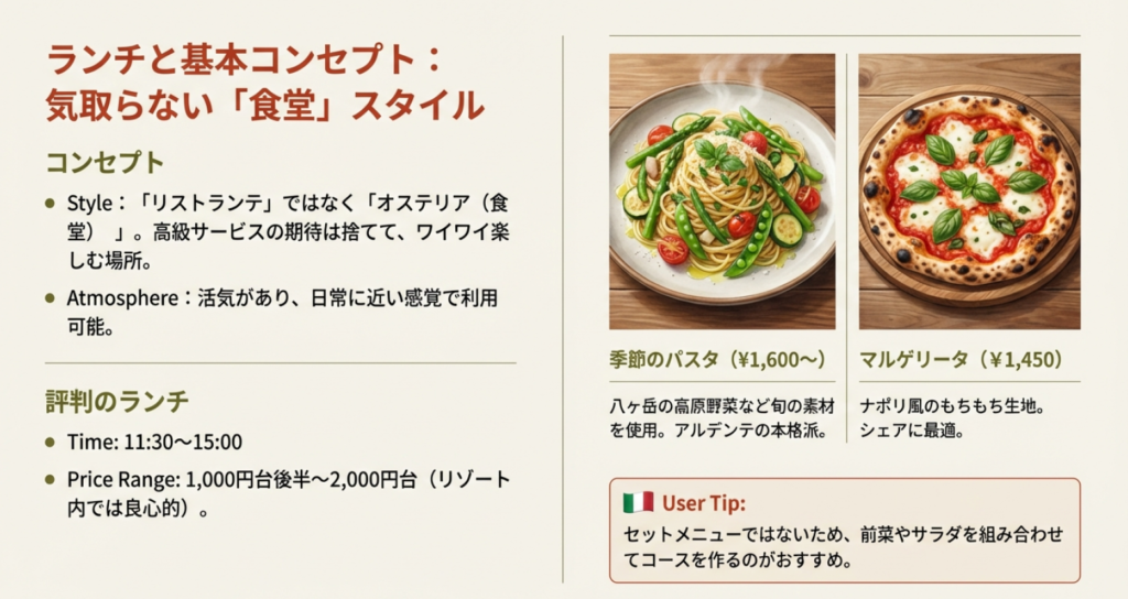 季節のパスタとマルゲリータピザのイラスト、ランチの価格帯とコンセプト