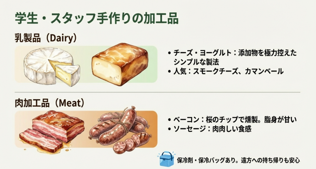 学生手作りのカマンベールチーズ、ベーコン、ソーセージ