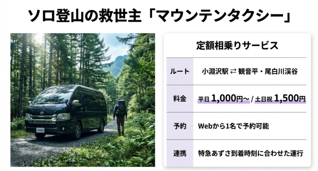 小淵沢駅から登山口まで定額相乗りできるマウンテンタクシーの車両