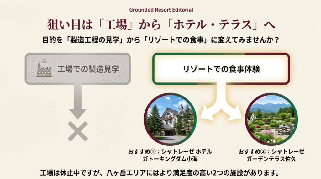 工場見学の代わりに楽しむシャトレーゼホテルガトーキングダム小海のリゾート外観