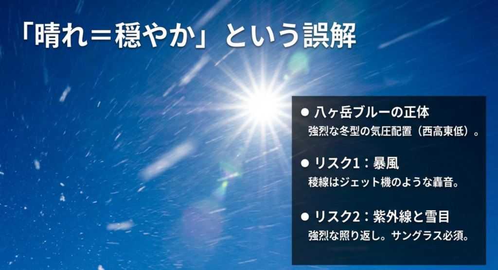 晴れていても強烈な冬型の気圧配置により暴風や紫外線リスクがあることの解説