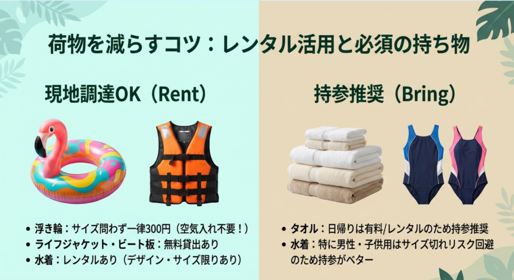 浮き輪、ライフジャケット、水着、タオルなどの現地レンタル品と持参推奨品の分類図解