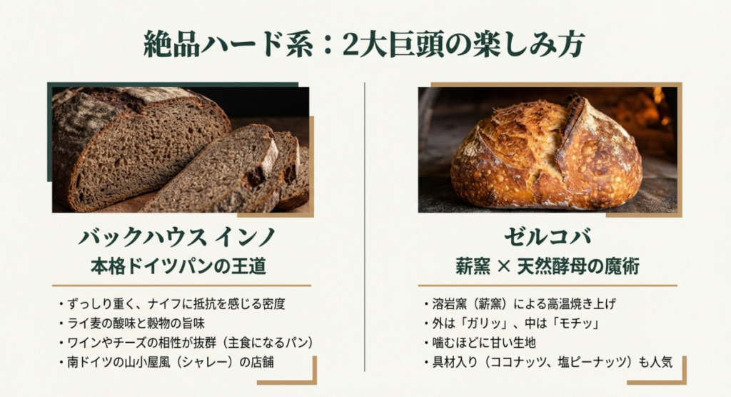 絶品ハード系パンの2大巨頭 バックハウスインノとゼルコバの特徴
