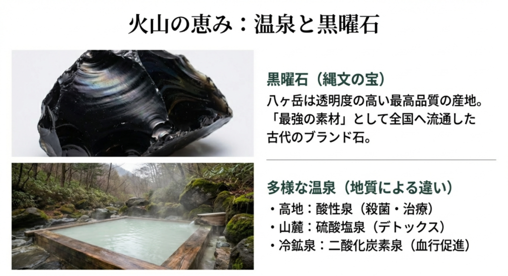 縄文時代の宝である黒曜石の写真と、標高や地質によって異なる八ヶ岳の温泉泉質を解説したスライド