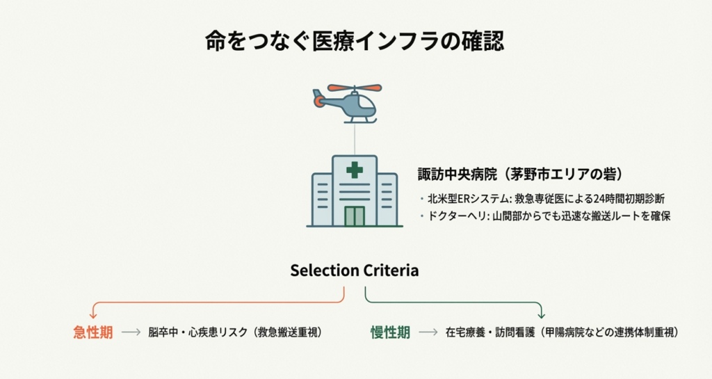 諏訪中央病院など八ヶ岳エリアの救急・在宅医療インフラの選び方
