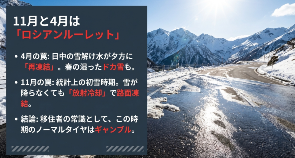 1月と4月のノーマルタイヤ走行は再凍結や放射冷却の罠があるため、ロシアンルーレットであるという警告