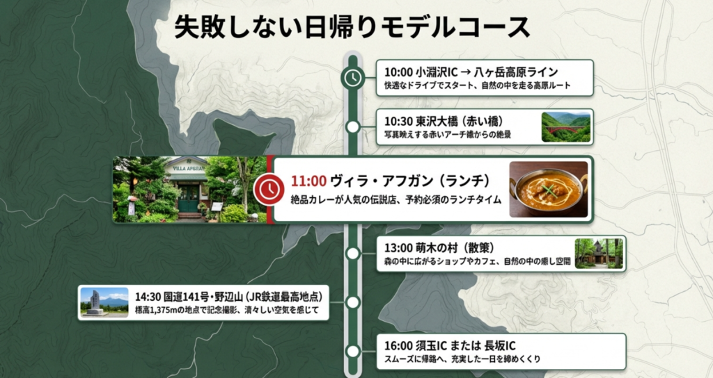 10時小淵沢ICスタートから16時帰路までの八ヶ岳日帰りツーリング・タイムスケジュールと立ち寄りスポット
