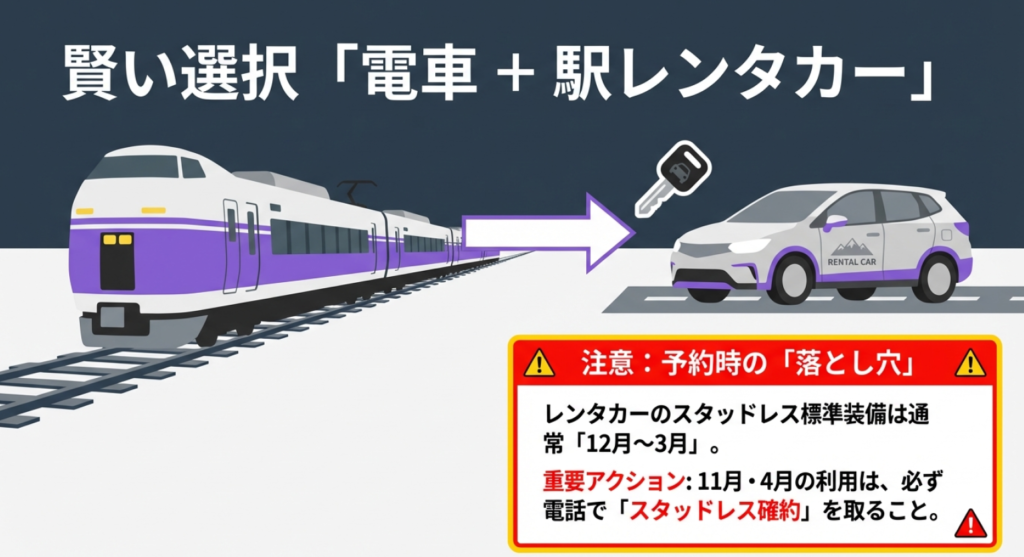 11月や4月にレンタカーを利用する際は、電話でスタッドレスタイヤの確約を取る必要があるという注意喚起