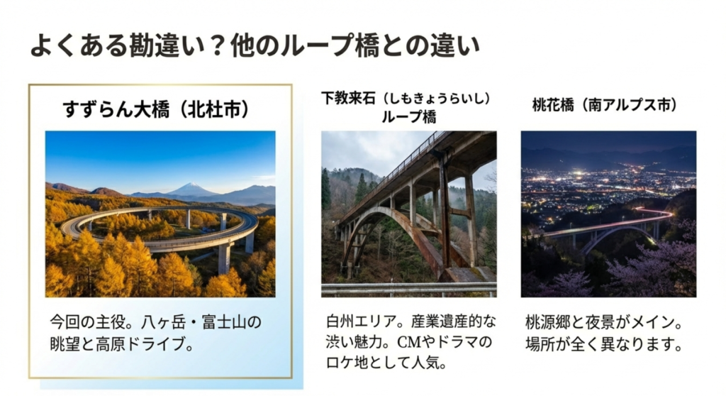 すずらん大橋、下教来石ループ橋、桃花橋の場所と特徴の違い