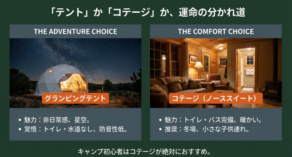 グランピングテントの非日常感と、コテージ（ノーススイート）の快適さを比較し、初心者にはコテージを推奨するガイド図