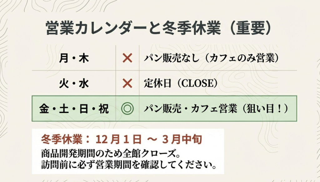 パン販売のある金土日祝と、定休日の火水、カフェのみの月木を示した営業カレンダー