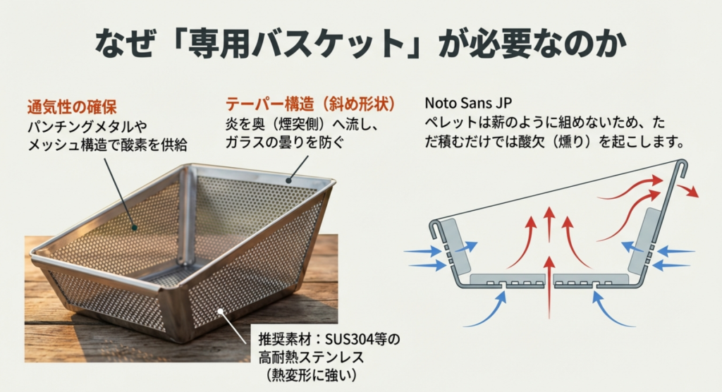 ペレットバスケットのテーパー構造とステンレスパンチングメタルの通気性解説