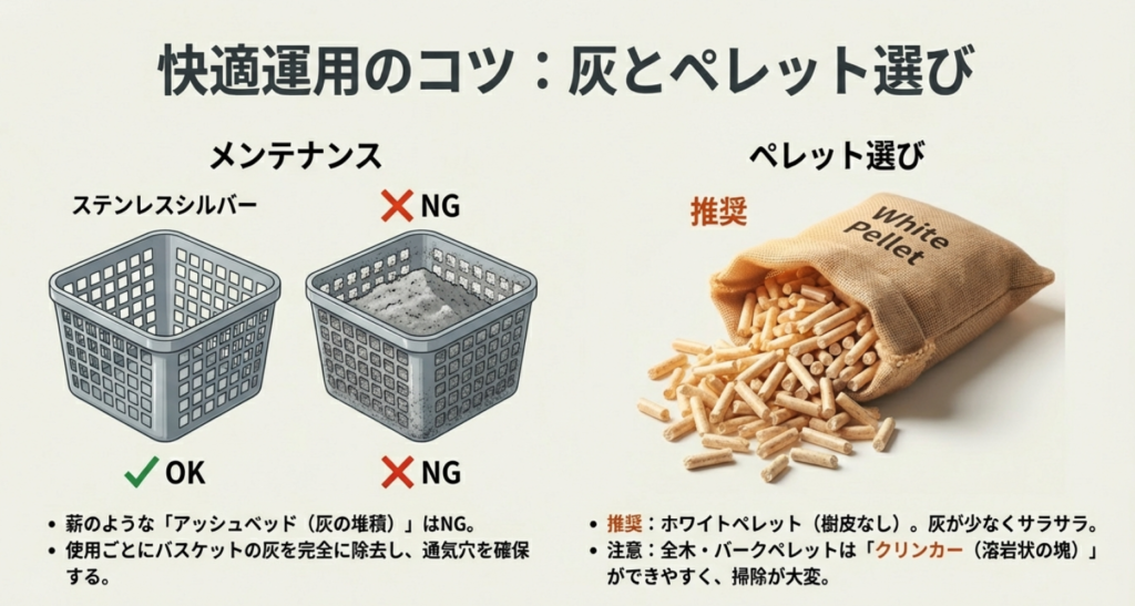 メンテナンスが楽なホワイトペレットの推奨とバスケットの灰詰まり対策