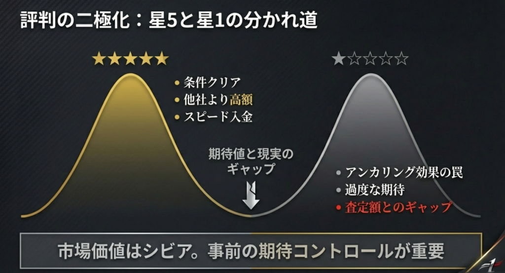口コミ評価が大きく分かれる本当の理由