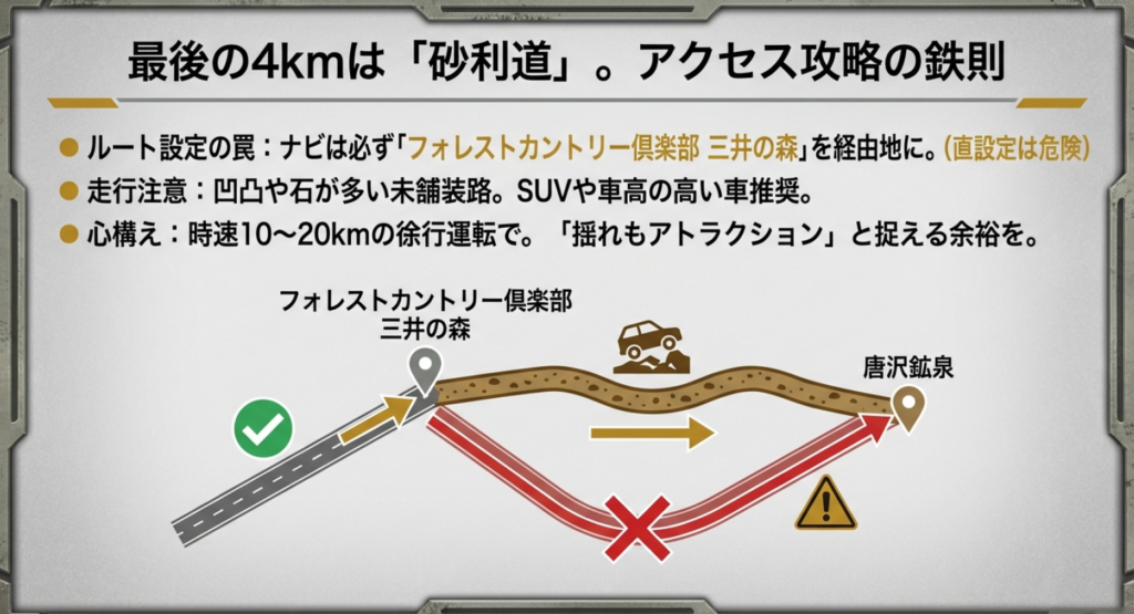 唐沢鉱泉へのアクセス攻略マップ。ナビ設定の注意点とフォレストカントリー倶楽部三井の森を経由する正しいルート、砂利道の走行注意点