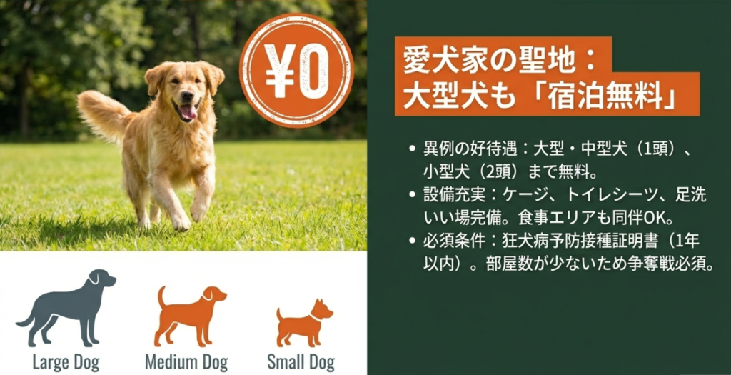 大型犬、中型犬、小型犬がいずれも無料で宿泊できる異例の好待遇と、充実した設備について解説