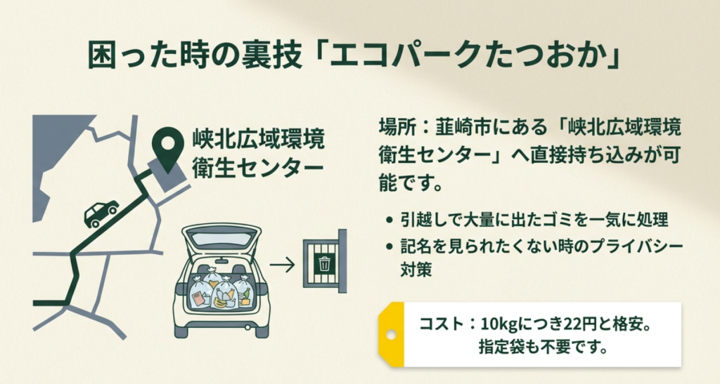 峡北広域環境衛生センター（エコパークたつおか）へのゴミ持ち込み方法と場所