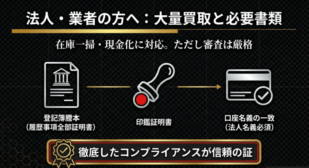 法人取引における厳格な必要書類と審査基準