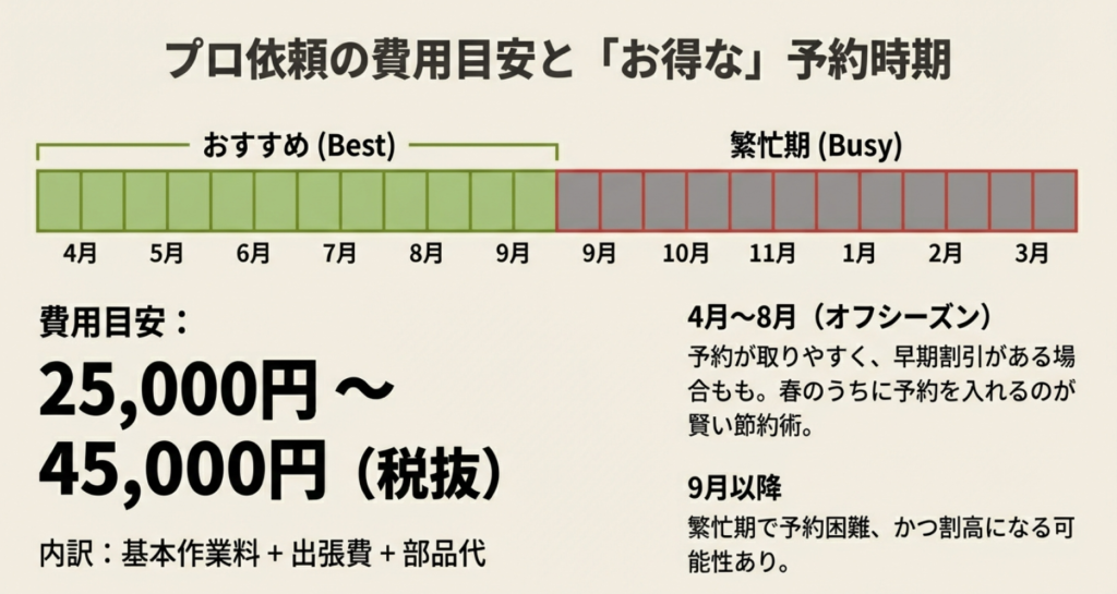 薪ストーブメンテナンスの費用相場と安い時期