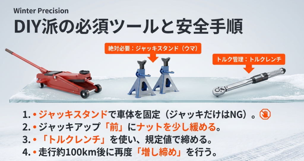 DIY派に向けて、ジャッキスタンドの必要性とトルク管理の安全手順を視覚的に念押しします